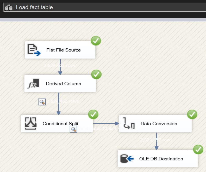 Fact Table Dataflow